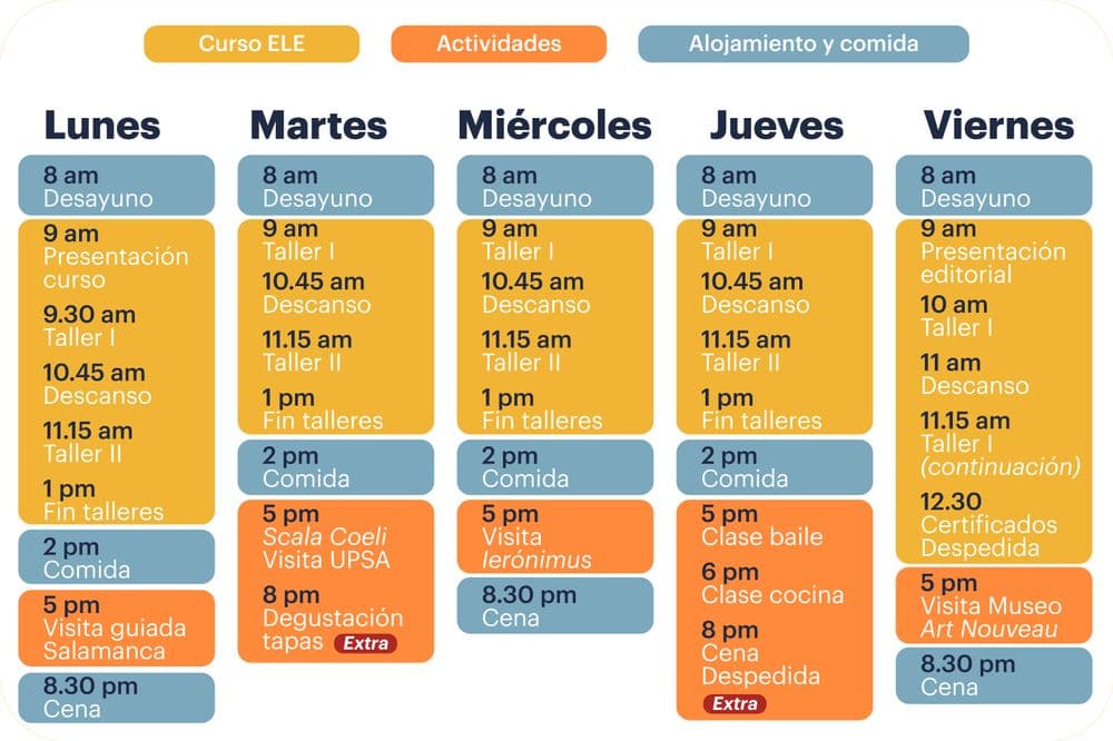 Itinerario
