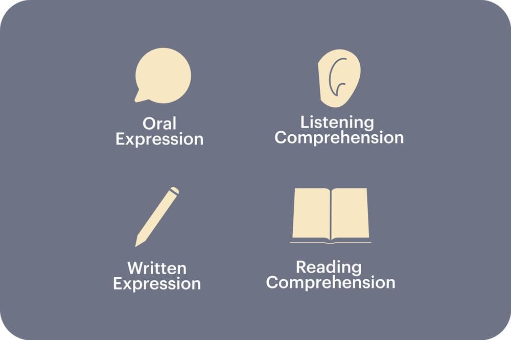 The four skills